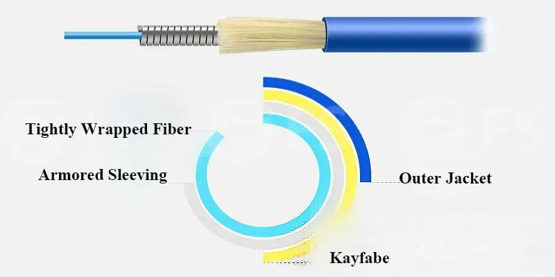Testando o desempenho dos cabos de fibra óptica blindados externos Fibermart em ambientes adversos